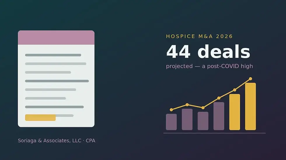 Hospice M&A in 2026: 44 Projected Deals, Rising Multiples, and Diligence That Now Takes Longer