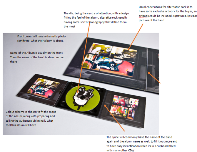 Codes and conventions of digipaks