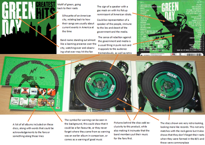 Digipak analysis 2