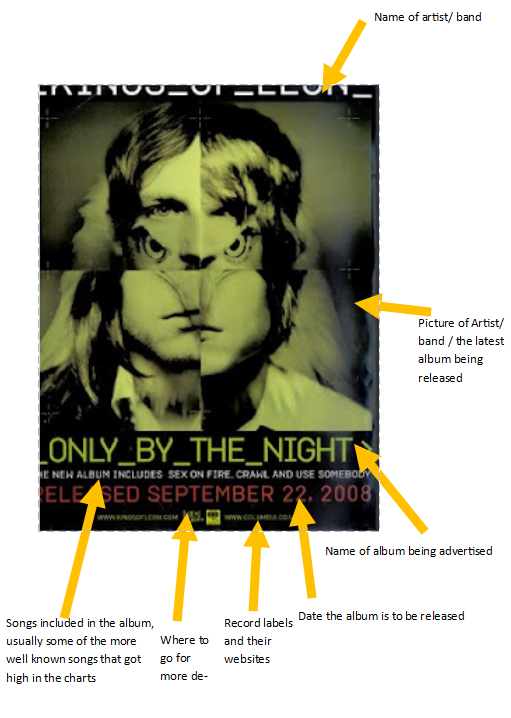 Codes and conventions of a magazine adverts