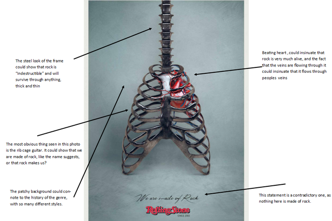 Magazine advert analysis : The rolling stones 10th anniversary