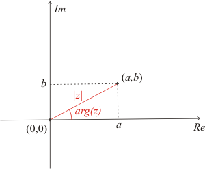 Modulo Y Argumento De Un Numero Complejo En Forma Binomica