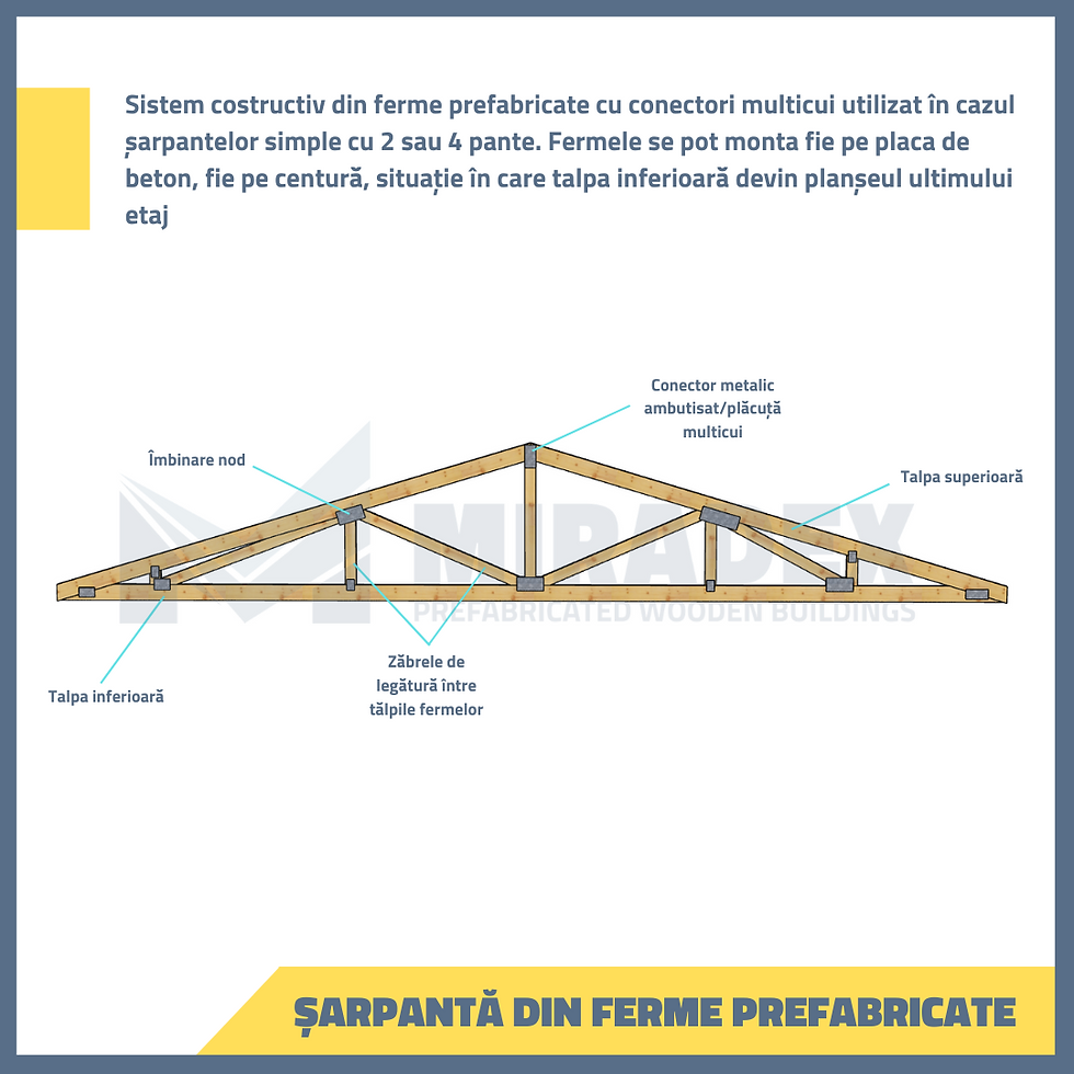 Ferme din lemn prefaricate cu conectori multicui pentru sarpante simple si mansarde open space