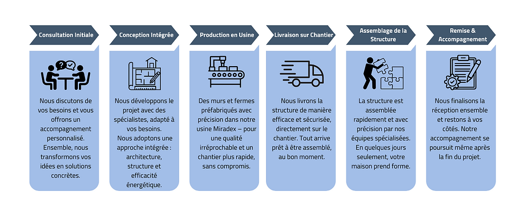 FR_Infographic_Miradex_2025-De la Idee la Cheie (2).png