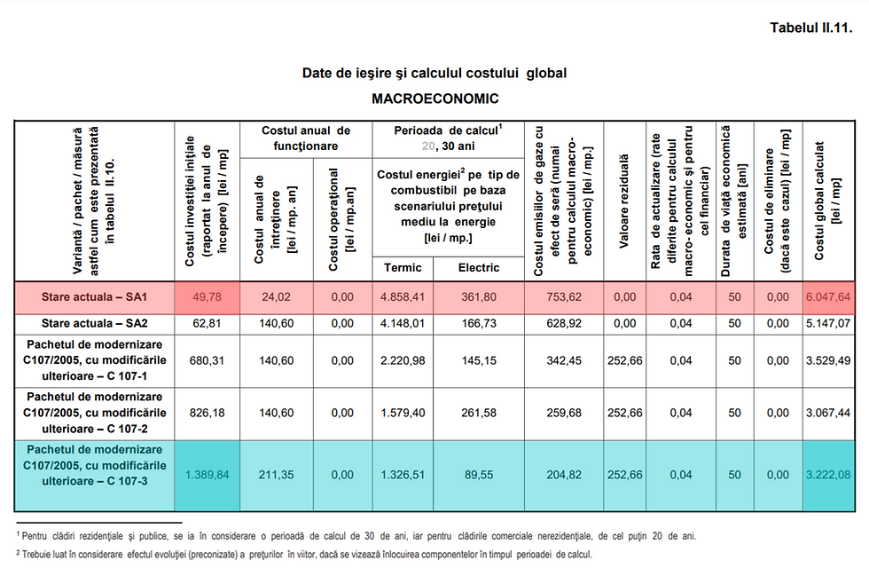 Simulare economică a uneo locuinte la standard nZEB (nearly zero energy building) si una convențională