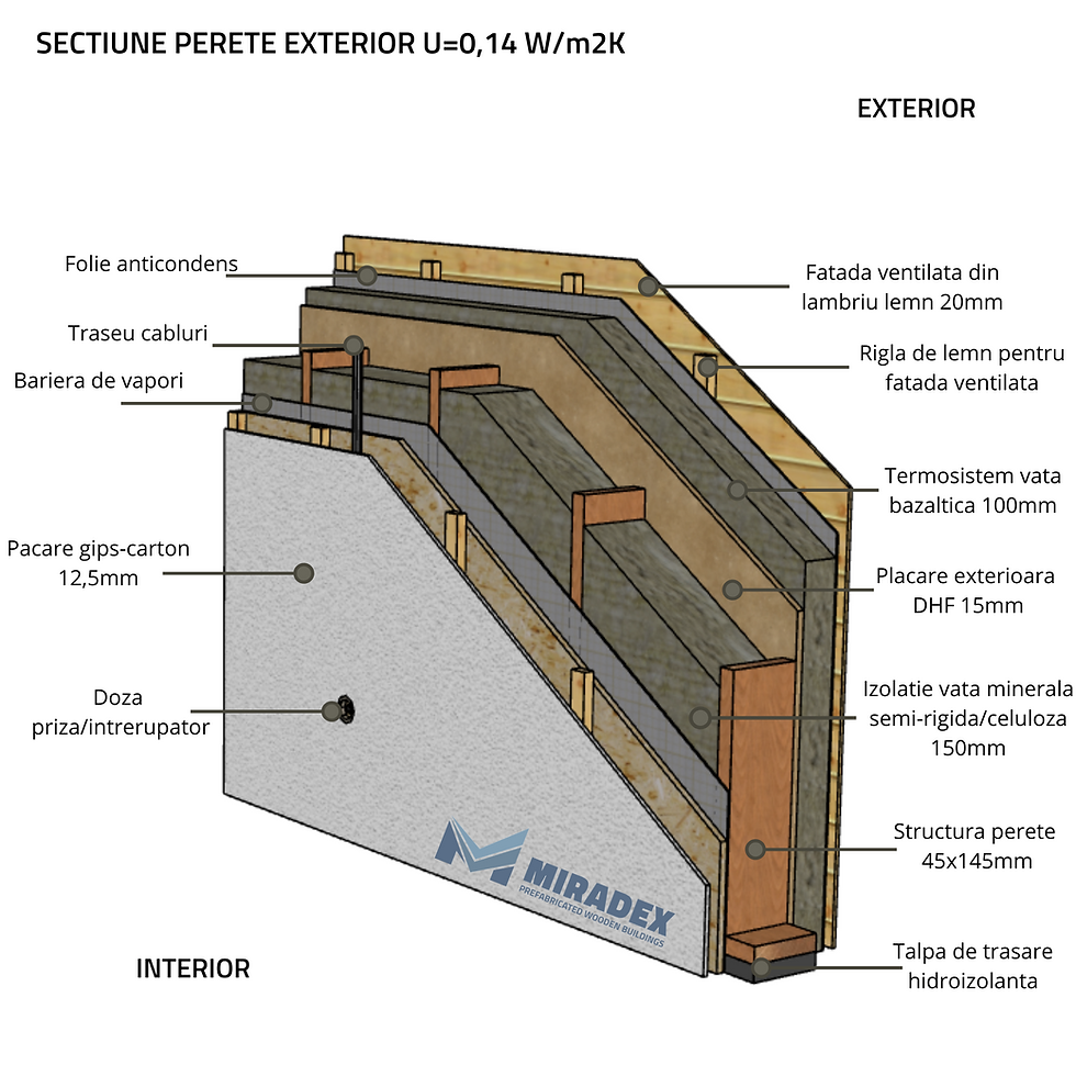 Detaliu perete exterior in sistem timberframe la standard de casă pasivă