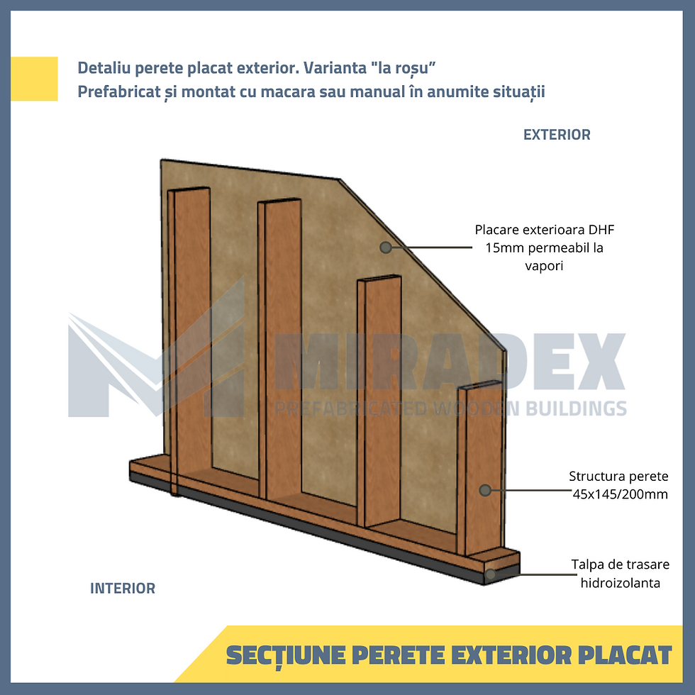 Sectiune perete in sistem timberframe din lemn certificat 45x145mm si placare exterioara DHF 15mm