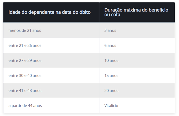 pensão por morte uniões homoafetivas