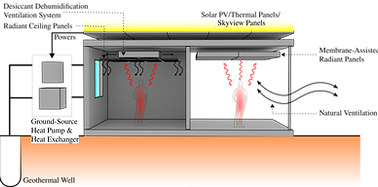 testbed.png