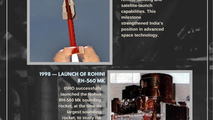 India’s Space Milestones