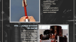 India’s Space Milestones 