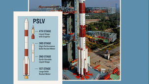 ADITYA-L1 — INDIA’S SOLAR MISSION