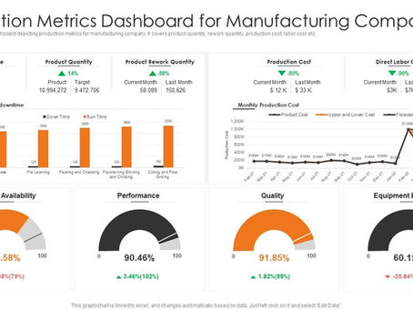 15 Manufacturing KPIs Every Growing Company Should Be Tracking