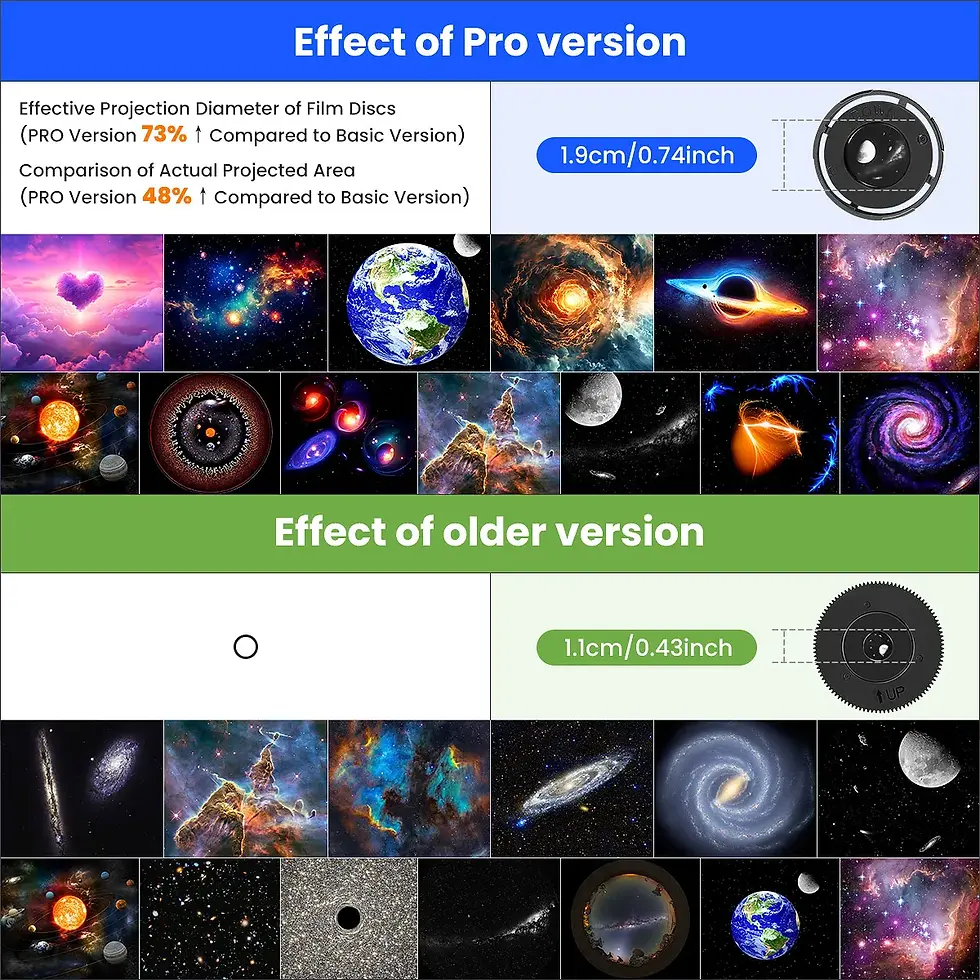 Thumbnail: 13  in 1 Star Projector, Planetarium Galaxy Projector for Bedroom