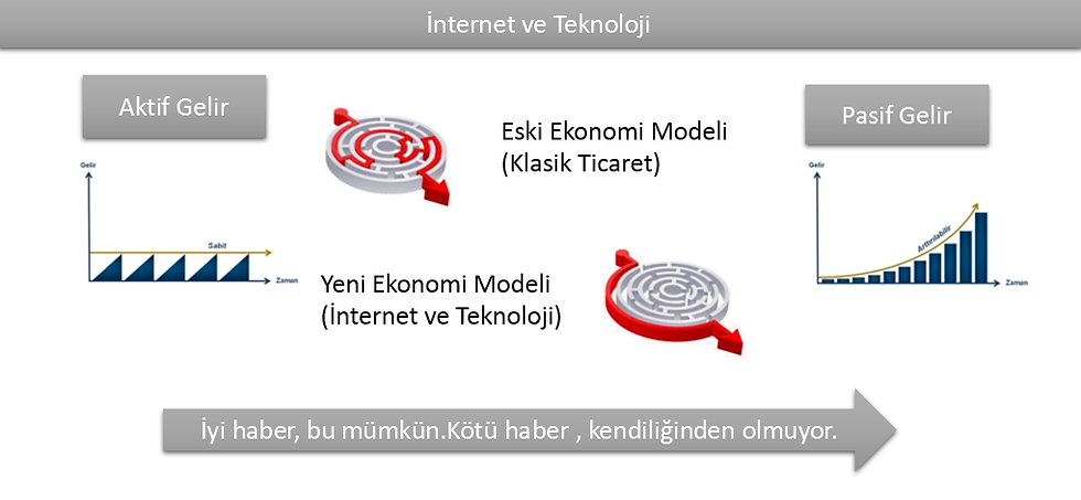 İnternet ve Teknoloji
