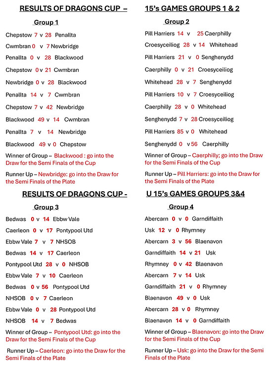 RESULTS OF DRAGONS CUP 2_Page_1.jpeg