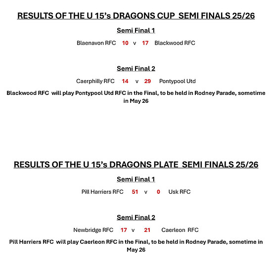 Results U 15 Semi Finals_Page_1.jpeg