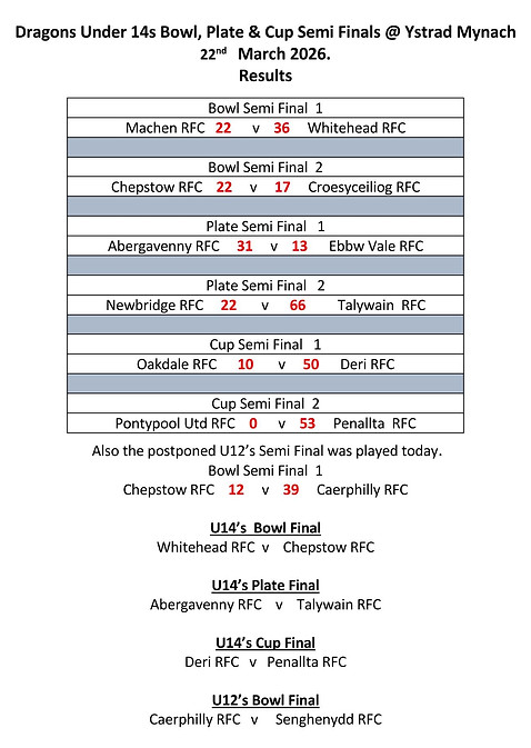 3. Results of Dragons cup plate Semi Finals U14s 2526_Page_1.jpeg