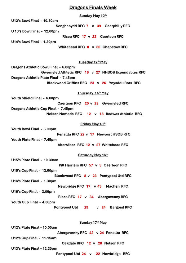 Results of Dragons Finals Week 2_Page_1.jpeg