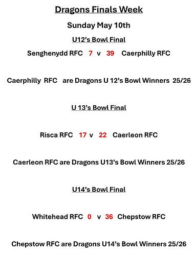 Dragons Finals Bowl Results_Page_1.jpeg