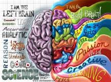 Hemisferio derecho: TDAH y Aprendizaje escolar.