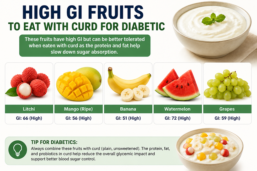 Summer Fruits for Diabetics: What You Can Eat and How Much?