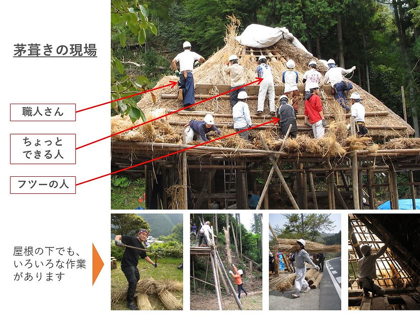 茅葺き屋根の葺き替え