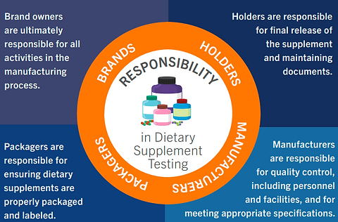 responsibility-in-ds-testing-ig-thumbnail.png
