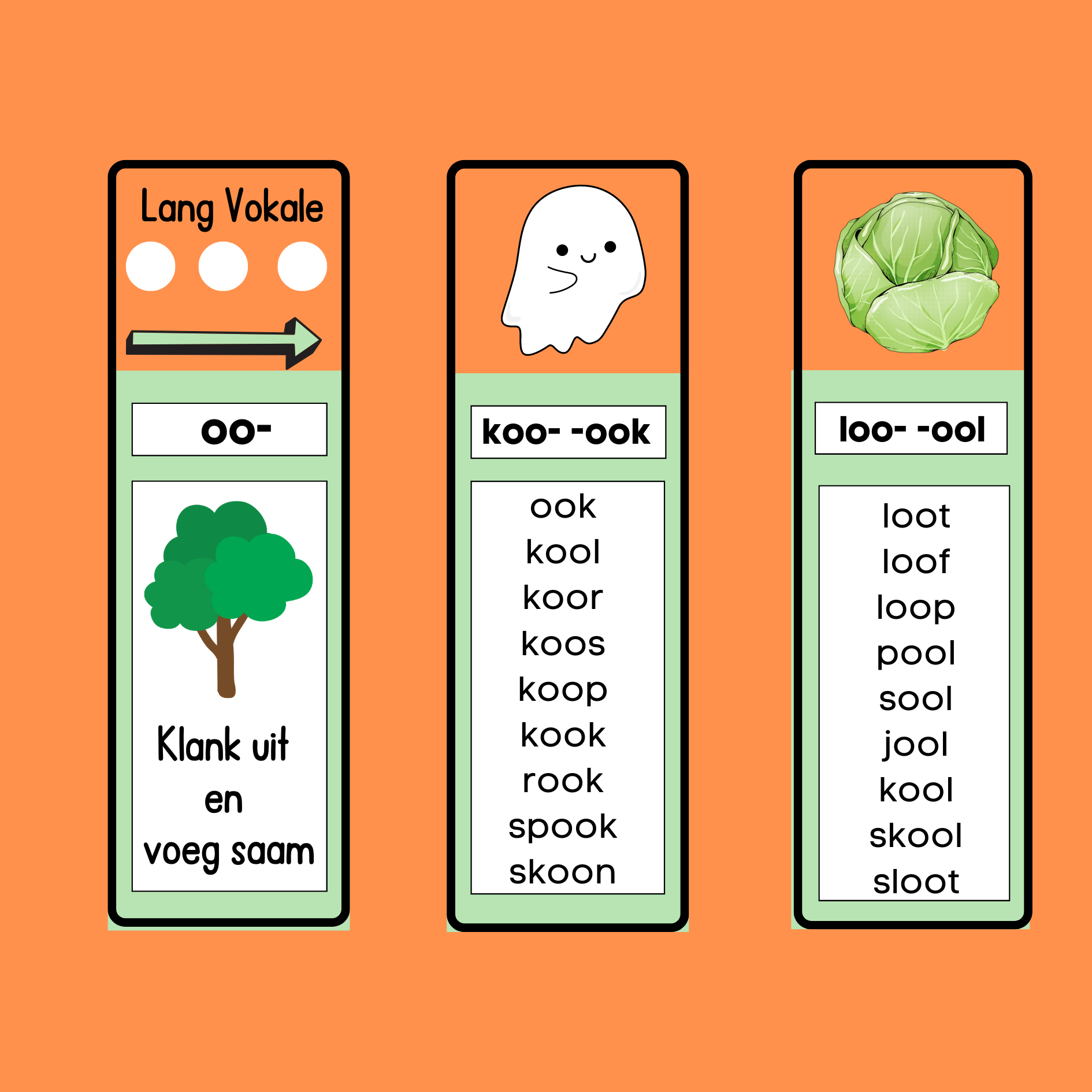 Vokale Boekmerkies: a,e,o,u,i,aa,ee,oo,uu,ie,oe,eu