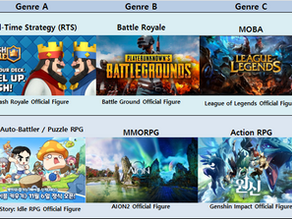 Which Game Genres Do Korean Gamers Play Together?