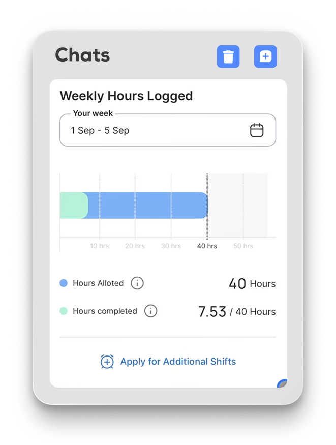 OnTheJob Employee Day in the life dashboard