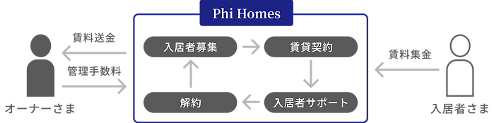 rental-manegiment-system.png