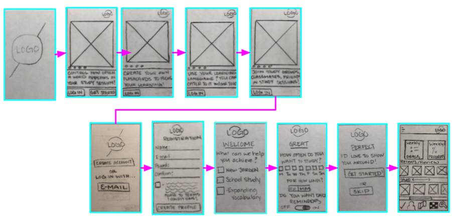 Opening App and Creating an Account_edited.png
