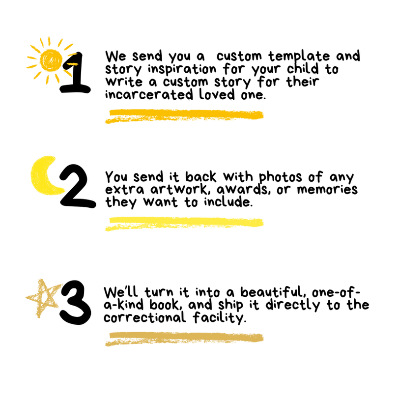 Steps.png