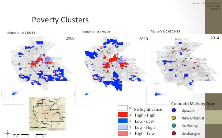 Poverty Clusters