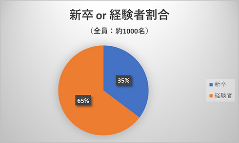 新卒経験者?.png