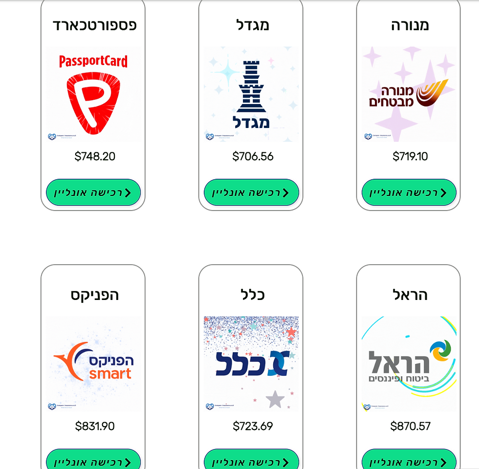 פספורטכארד או הפניקס סמארט טרוול? השוואת ביטוח נסיעות לחו"ל 2026 המלאה שתחסוך לכם כסף
