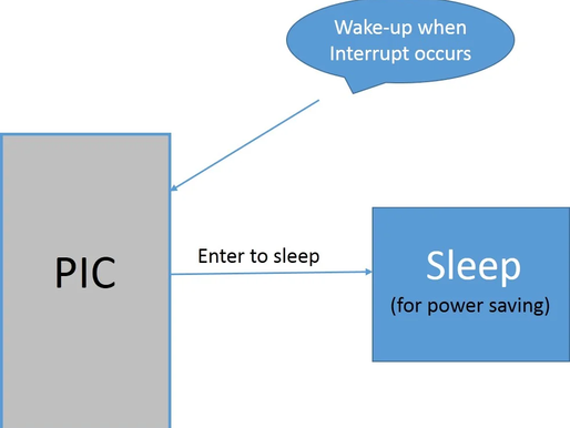 PIC18F4550 Sleep Mode