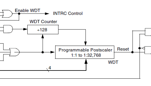 PIC18F4550 Watchdog Timer