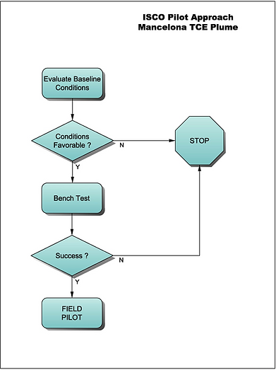 Project Management and Outreach | M. Dybas and Associates, LLC | Michigan Based