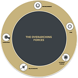 IC Framework Forces (2).png