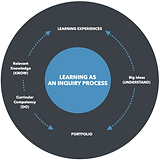 IC Framework Process (3).png
