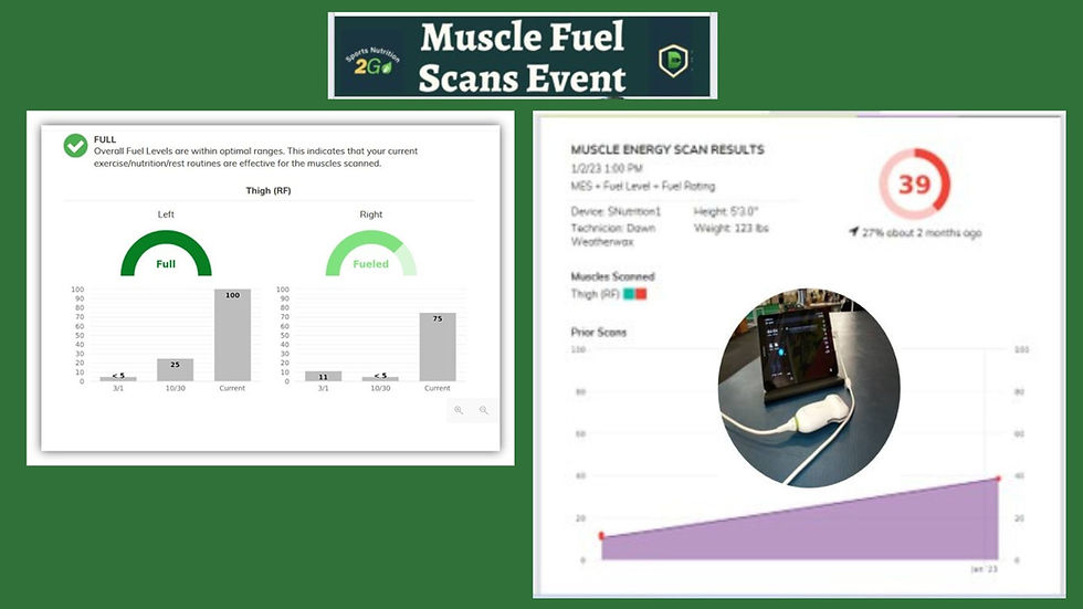 Muscle Fuel Scans