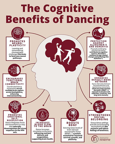 cognitive benefit of line dancing.jpg