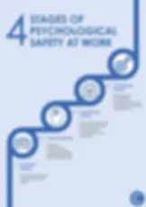 The four stages of psychological safety at work include: inclusion safety, learner safety, contributor safety, and challenge safety.