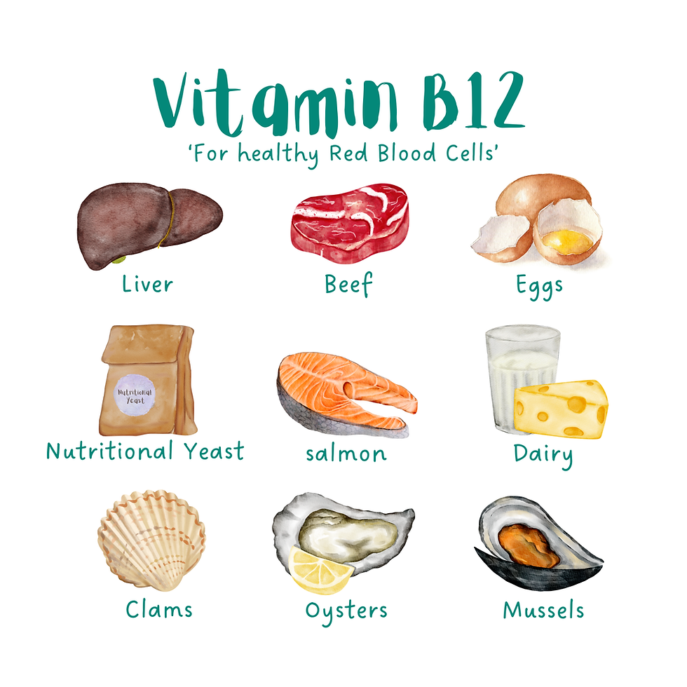 Thumbnail: A to Zinc