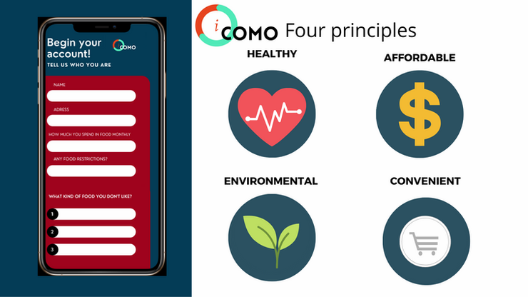 IComo Four Principles