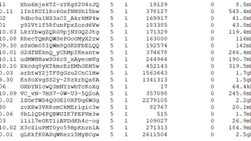 Migrate Elasticsearch Index to OpenSearch Index.