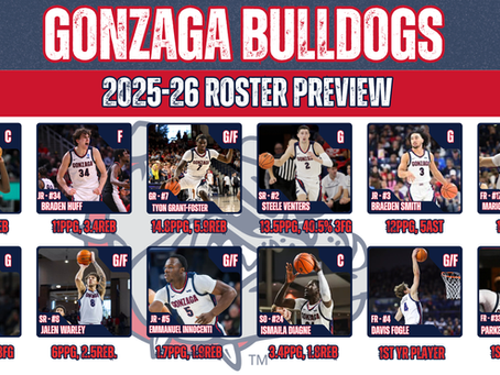 Gonzaga Basketball 2025-26 Season Preview
