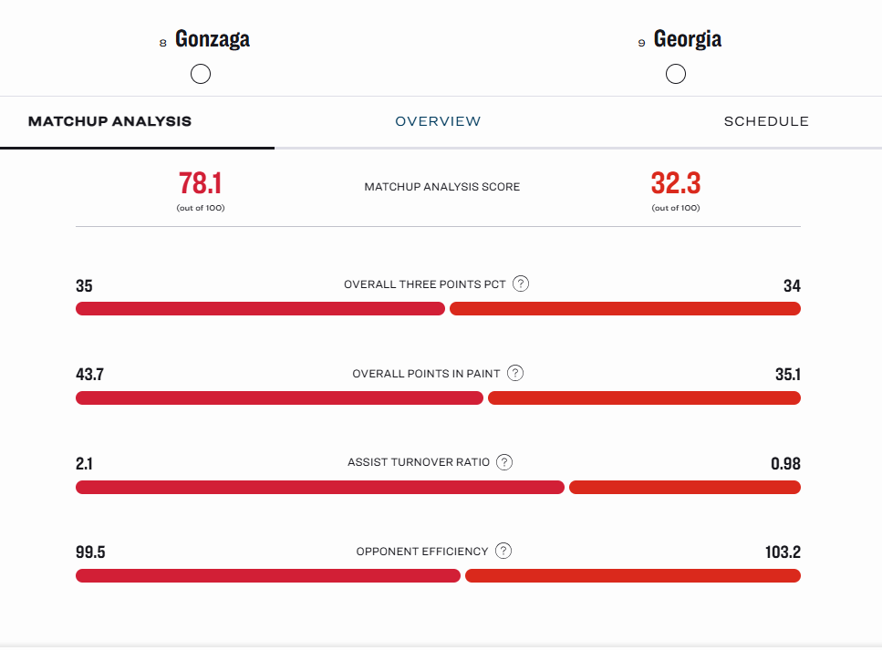 These are 4 game changing stats for tourament play
